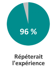 clients-satisfaits2-icf-up